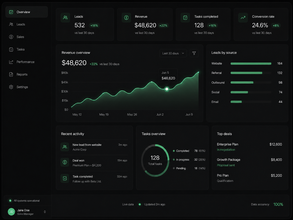Internal dashboards preview